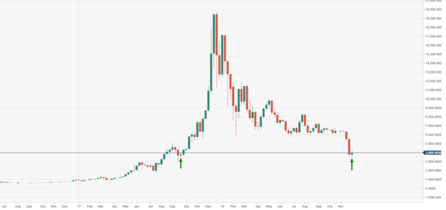 加密货币中的牛市陷阱是什么意思?如何避免牛市陷阱?